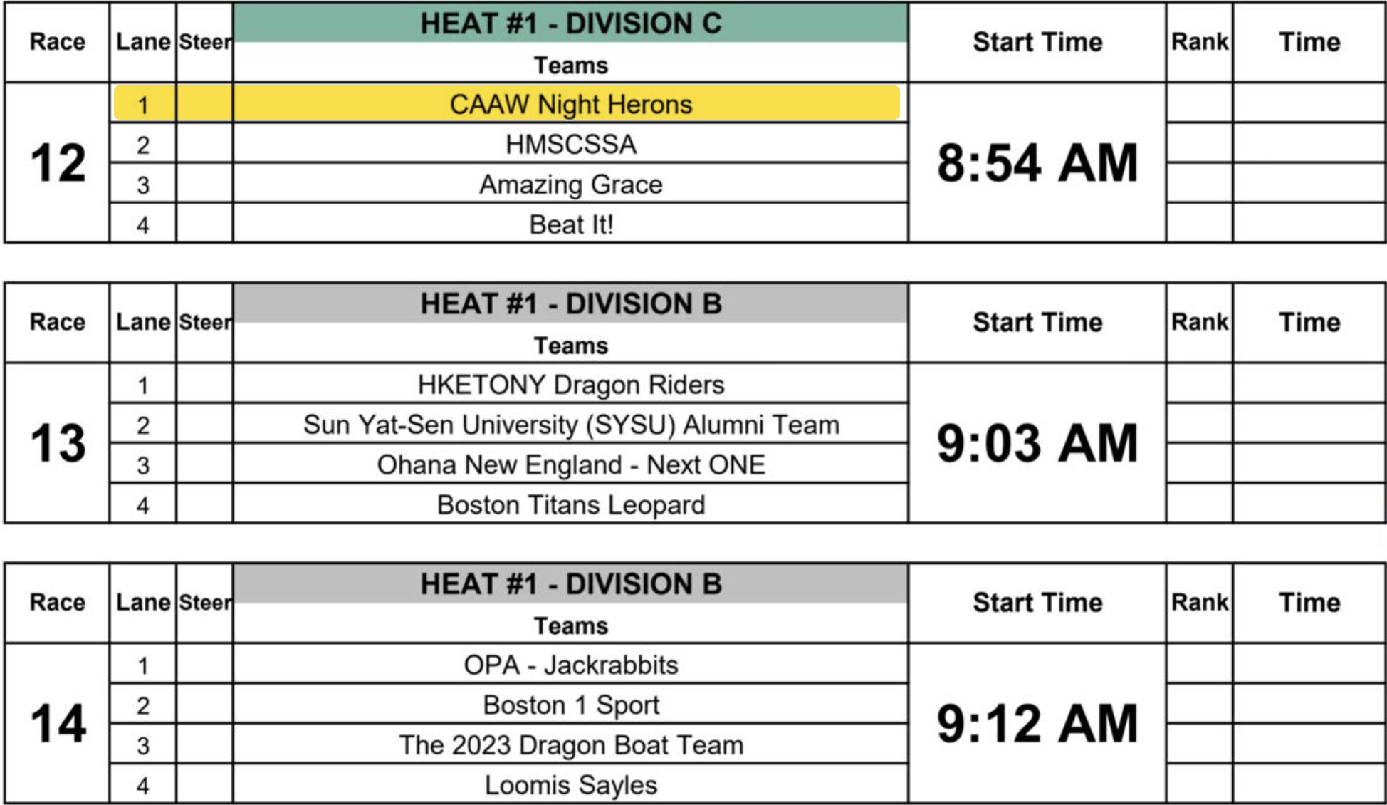 Heat 1 division C (Race 12) timing 