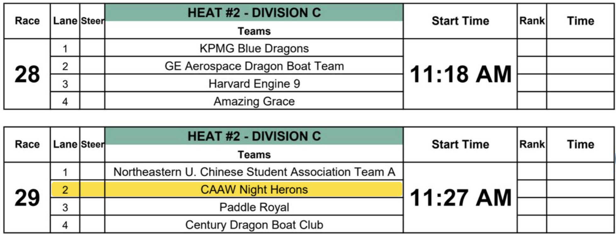 Heat 2 division C (Race 29) timing 